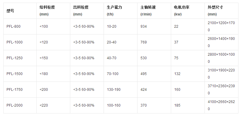 超細制砂機參數.png